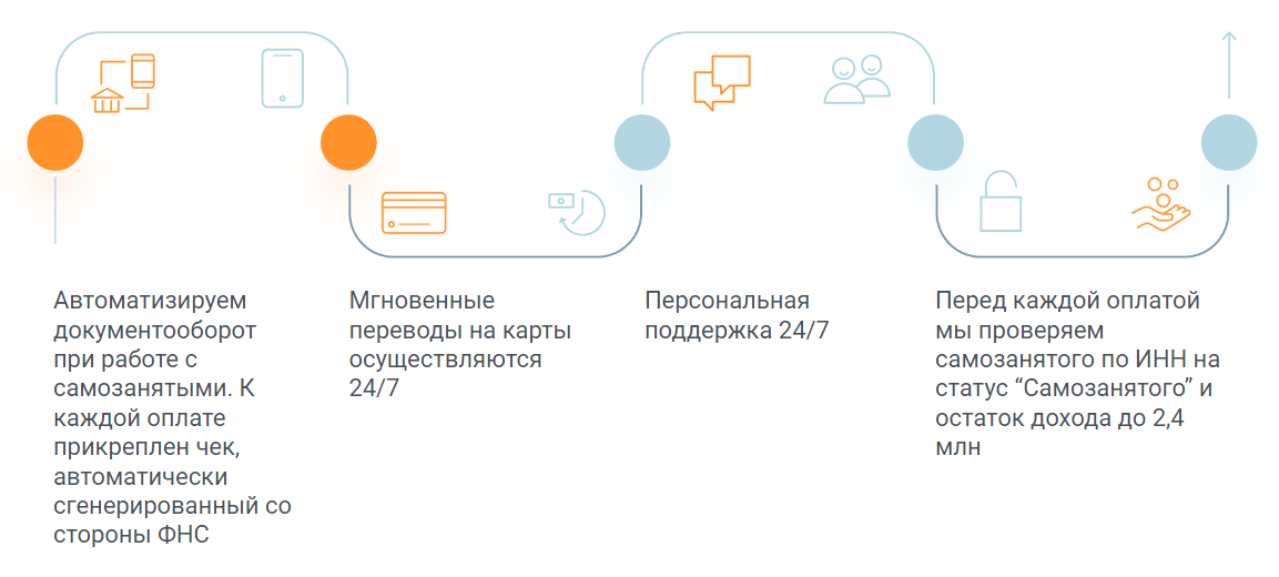 Схема